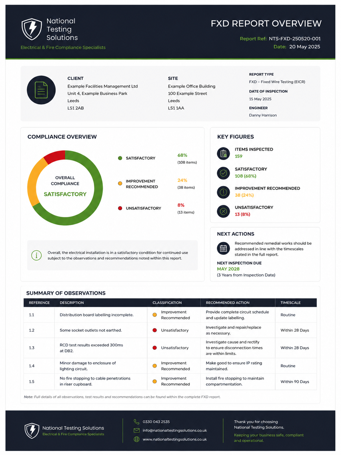 National Testing Solutions - Reporting