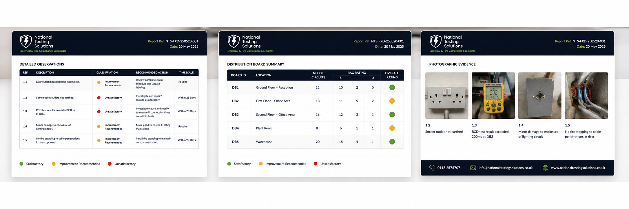 Compliance Reports from National Testing Solutions